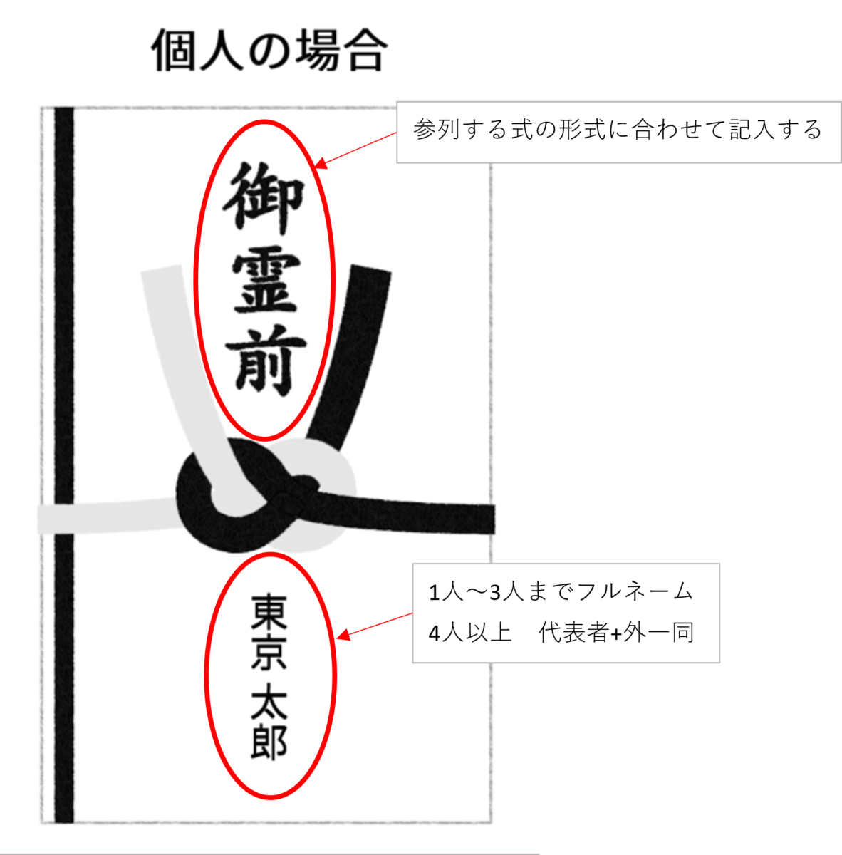 ご 香典 と は