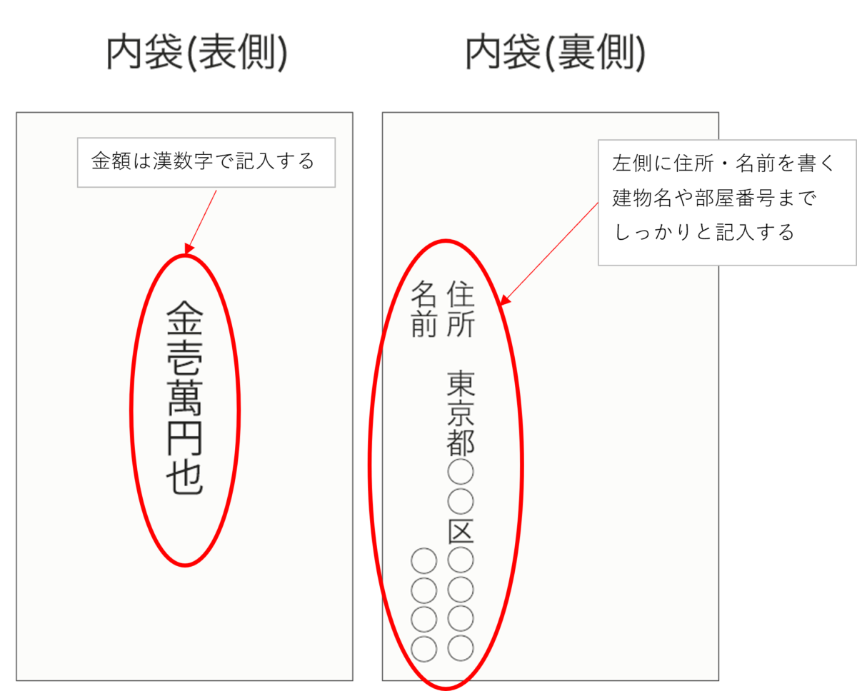 香典 の 金額 の 書き方